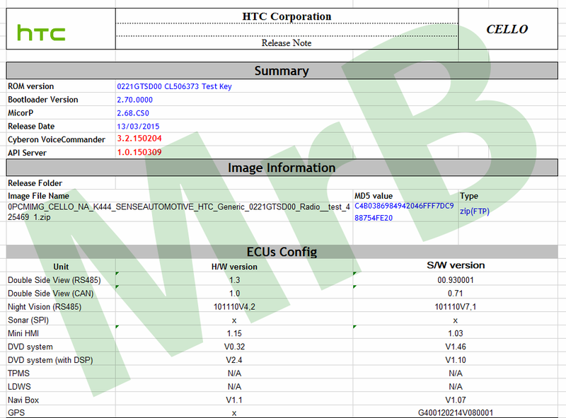 Illustration for article titled HTC Rumored To Be Testing A System To Take On Android Auto
